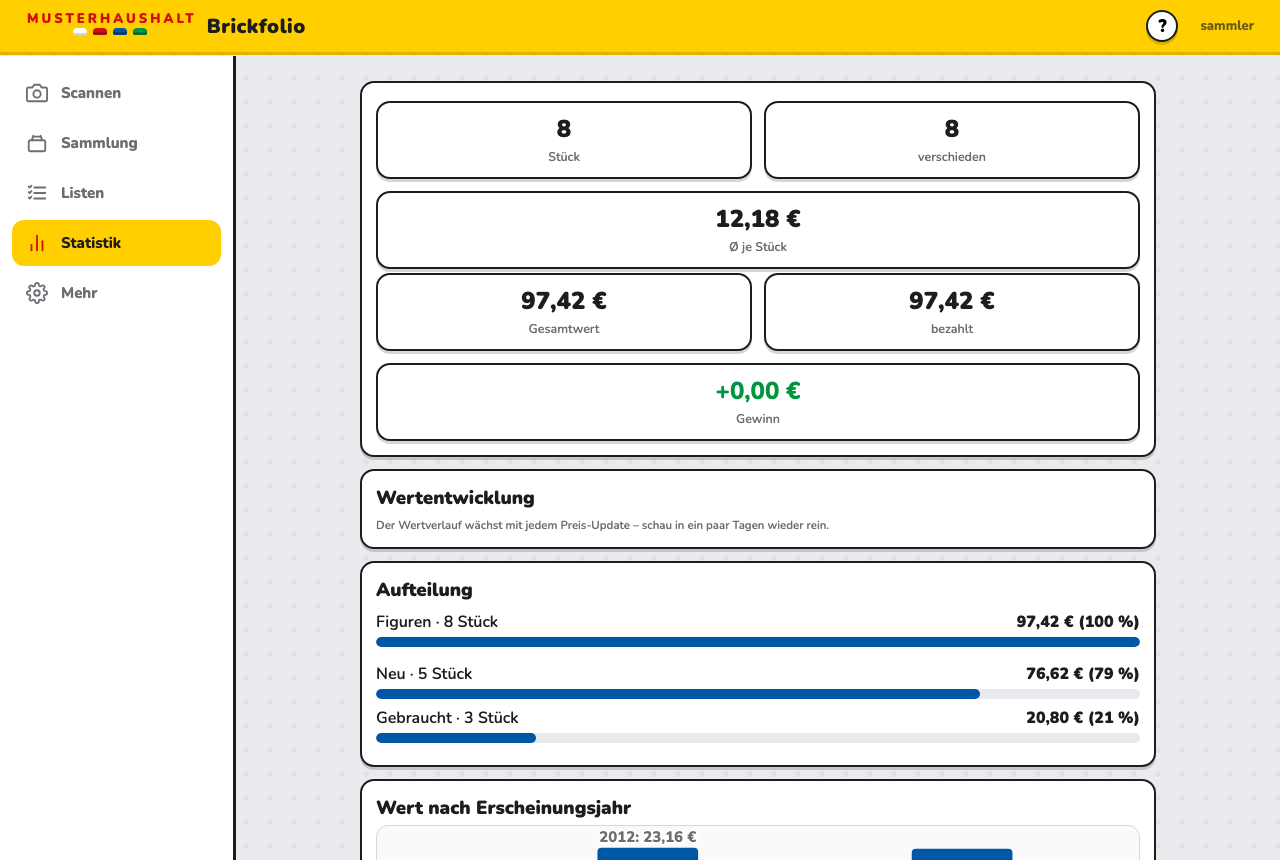 Statistik mit Wertentwicklung und Verteilung nach Thema